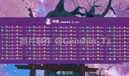 原神最新爆料汇总2.0,新角色、新地图、新玩法大揭秘！